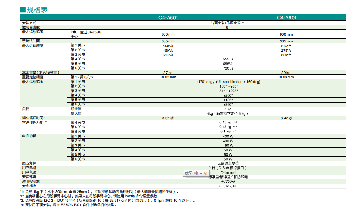 C4-A901S