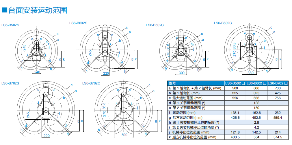 LS6-B602C