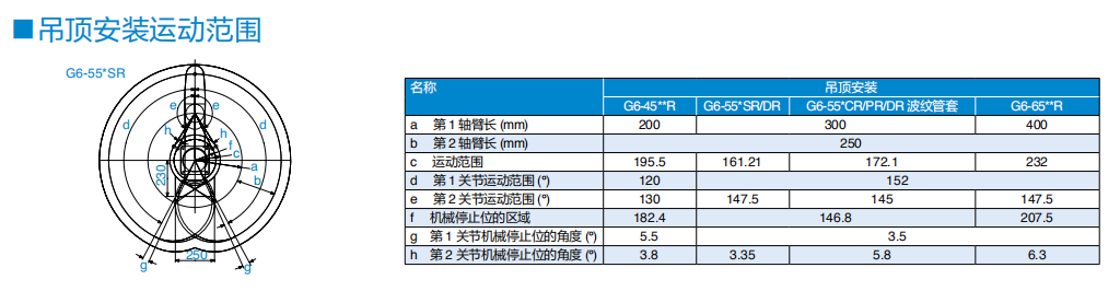 G6-451S